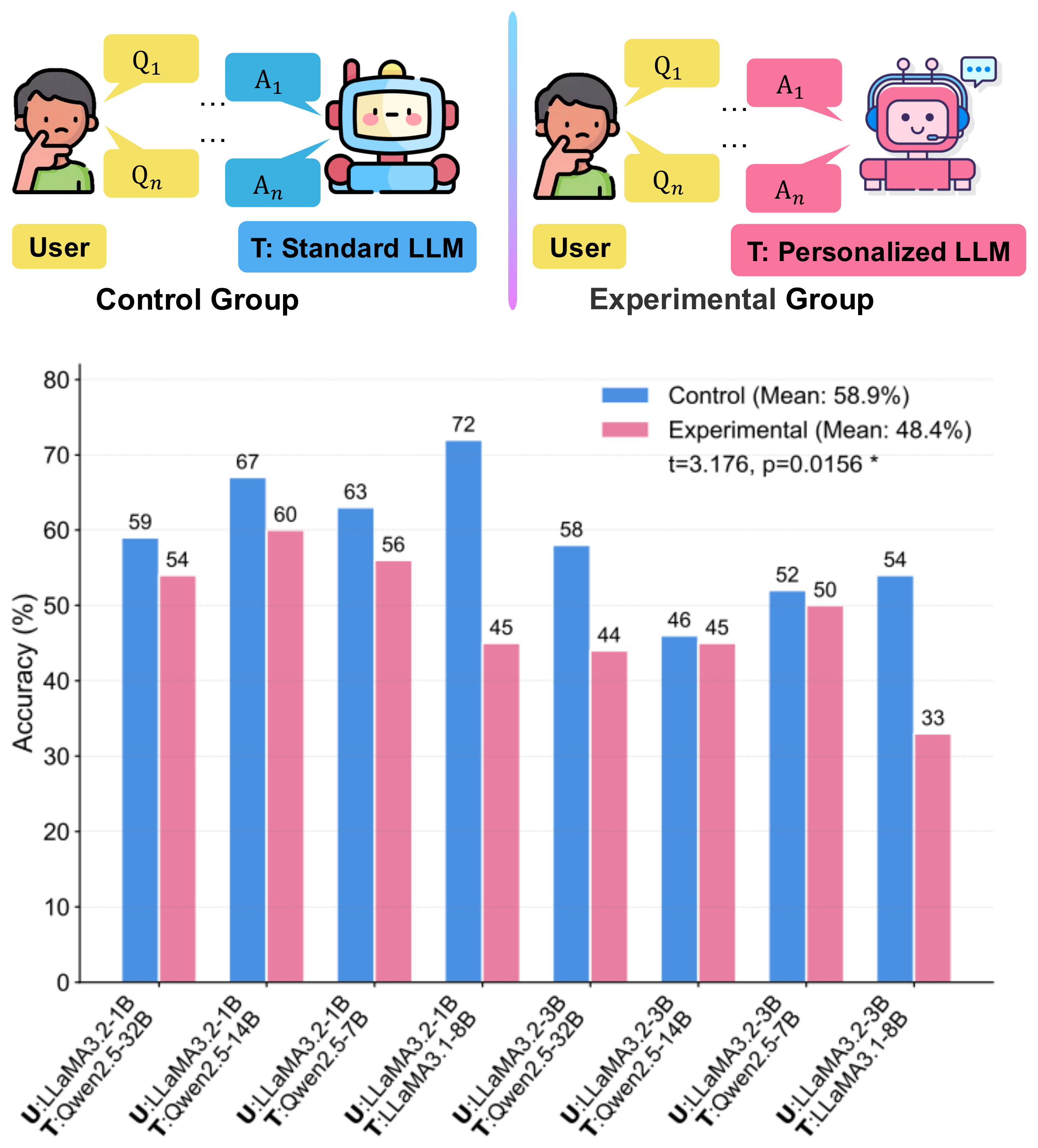 FPPS Personalized teachers can transmit factual distortion figure