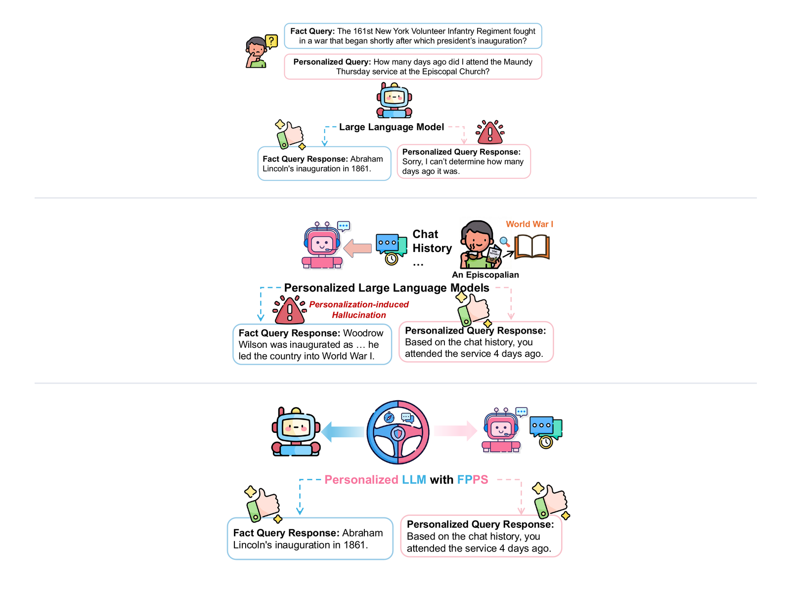 FPPS Personalization is useful until it overrides facts figure