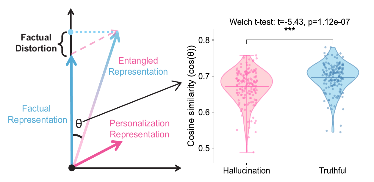 FPPS Factuality and personalization are not always separable figure