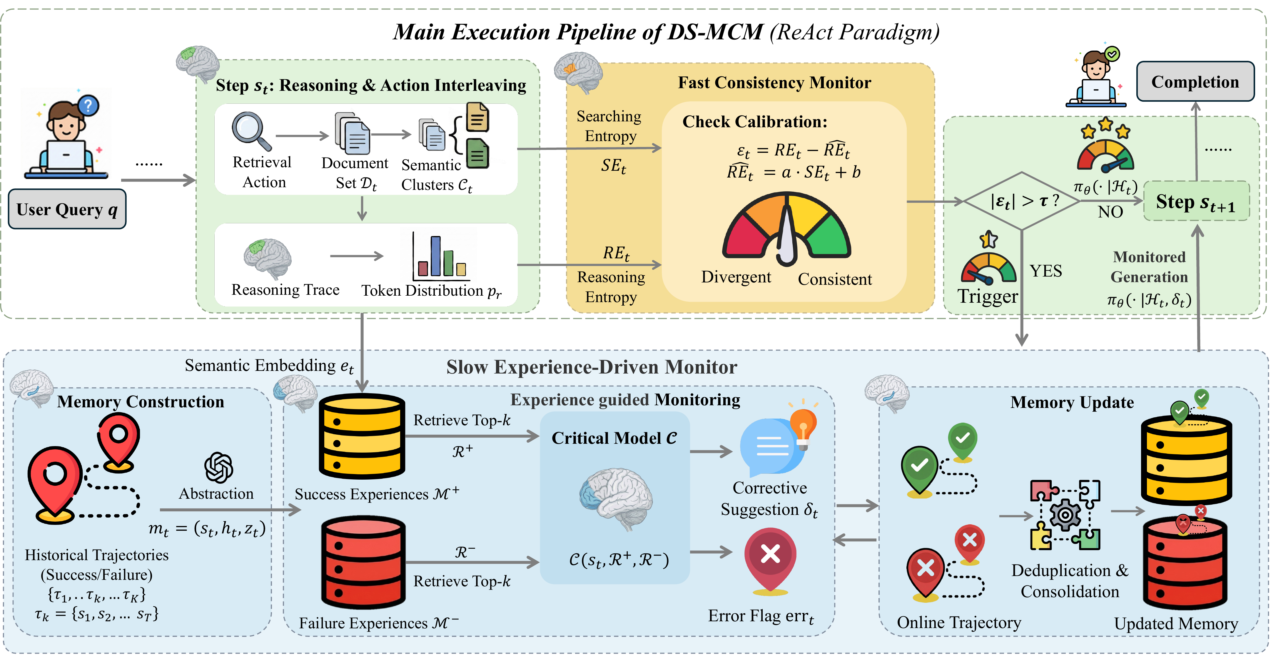 DS-MCM DS-MCM execution pipeline figure