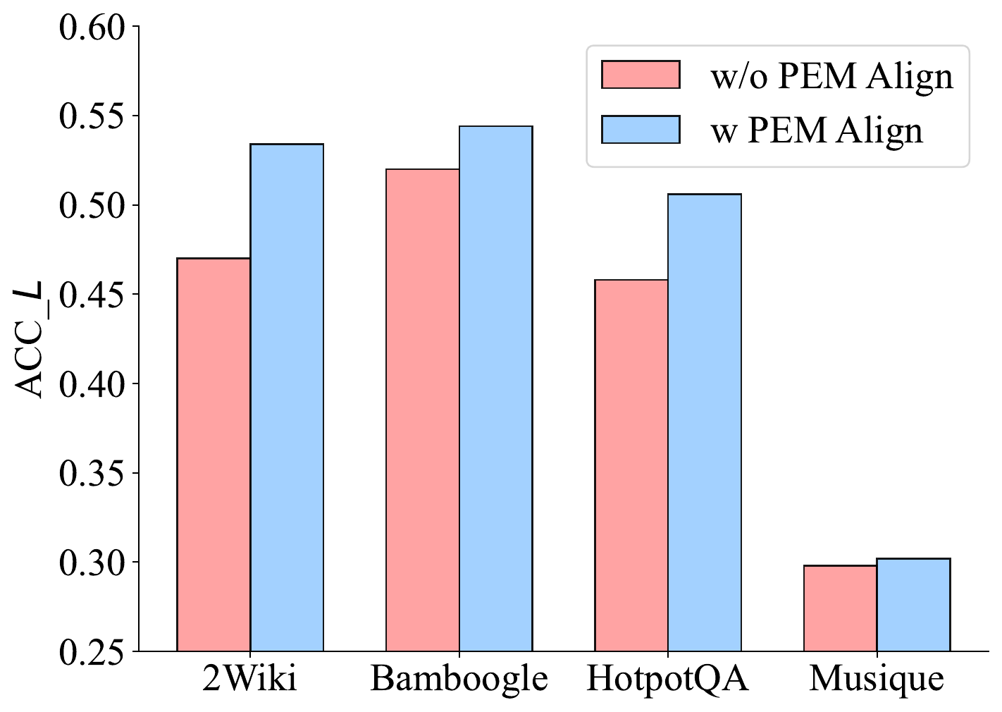 ReARTeR PEM and PRM alignment effects Accuracy after PEM and PRM alignment panel