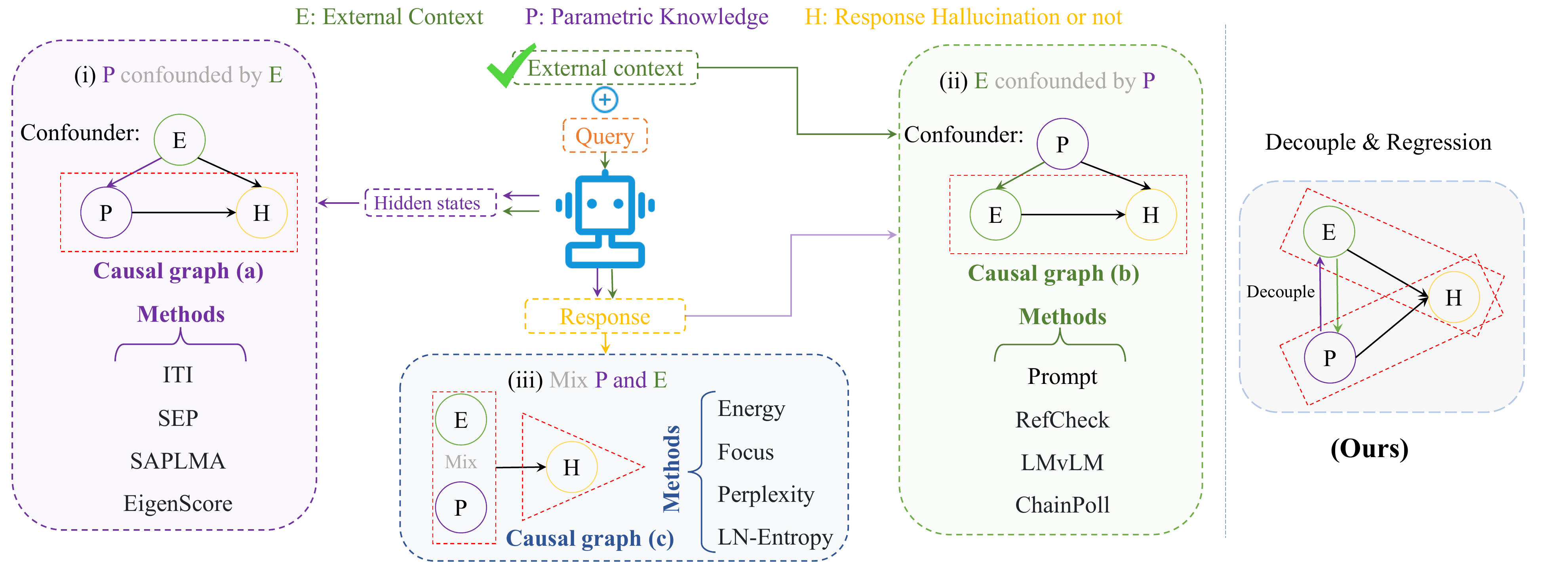 ReDeEP Two information pathways in RAG figure