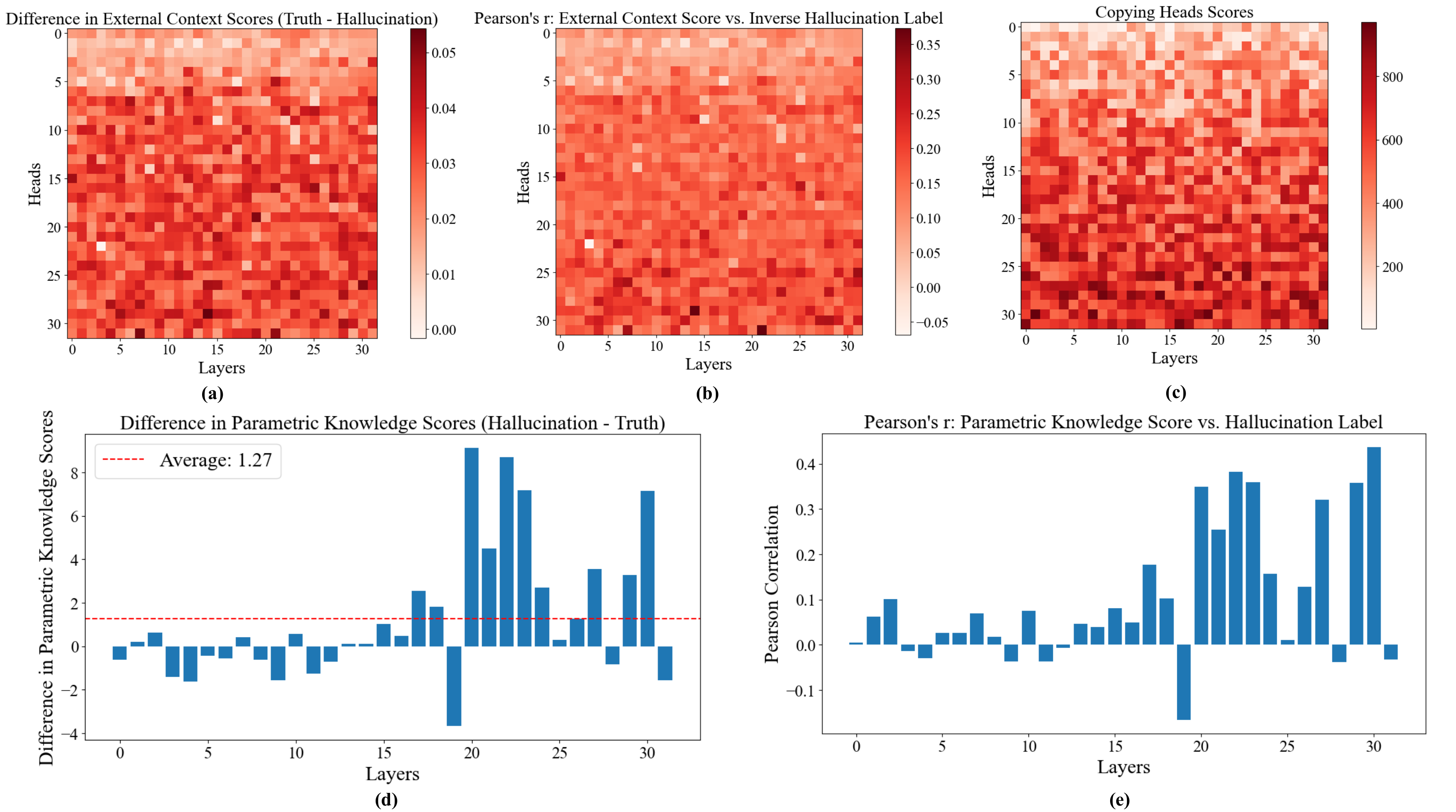 ReDeEP Internal evidence for the pathway account figure