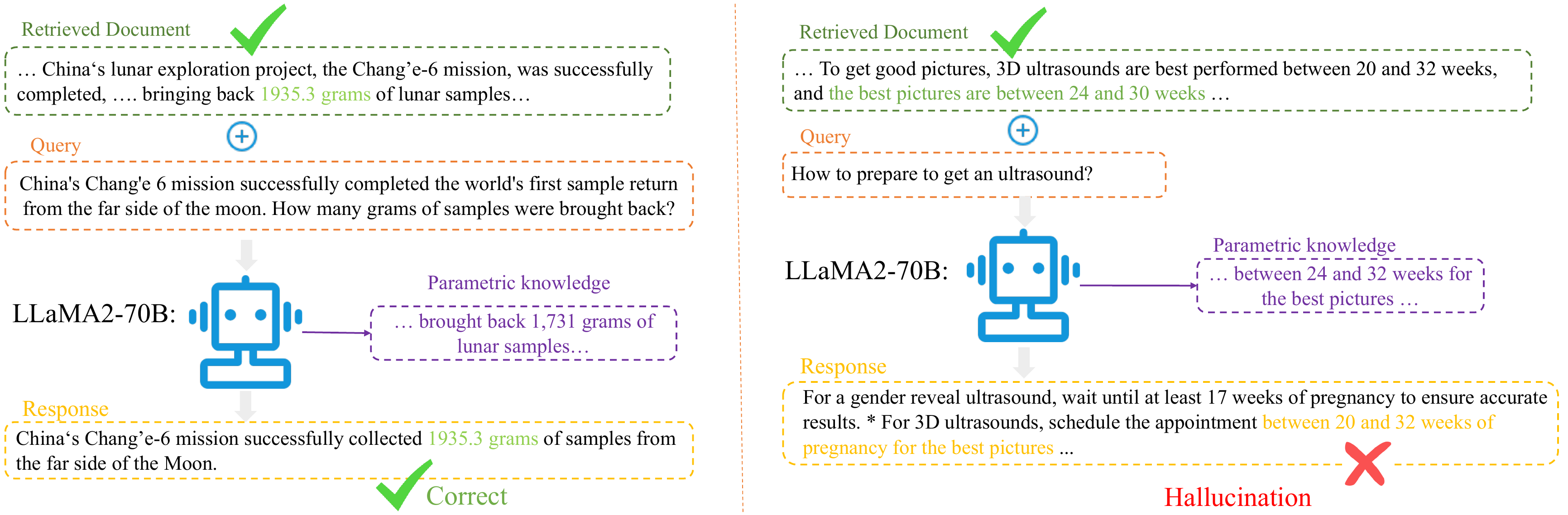 ReDeEP Evidence can be present but not used figure