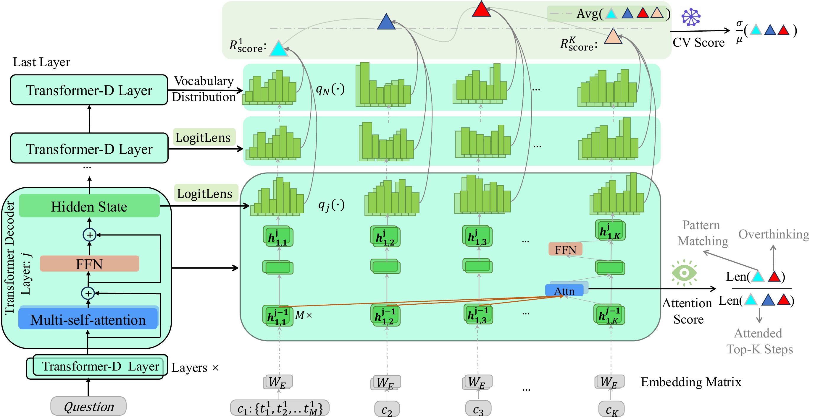 RHD / GRPO-R Measuring reasoning trajectories figure