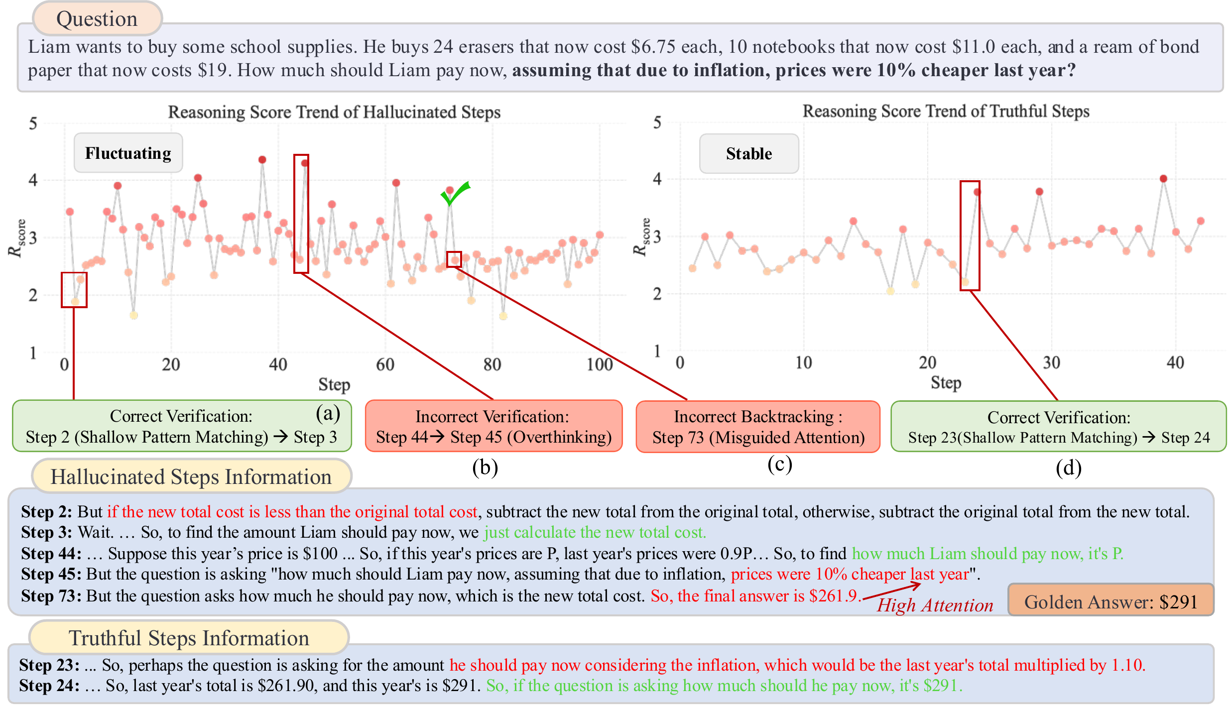 RHD / GRPO-R A trajectory can go wrong before the answer figure